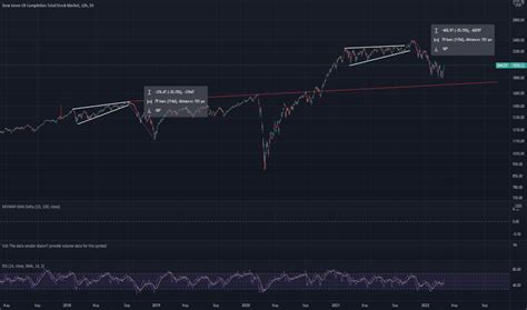 dwcpf etf|Dow Jones U.S. Completion TSM (DWCPF) .